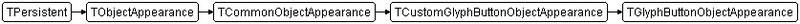 Fichier:FMX.ListView.TGlyphButtonObjectAppearance.png