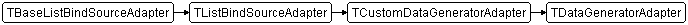 TDataGeneratorAdapter