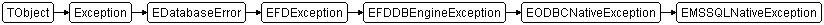 EMSSQLNativeException