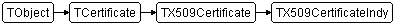 TX509CertificateIndy