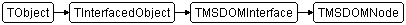 TMSDOMNode