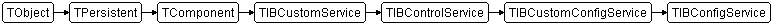 TIBConfigService