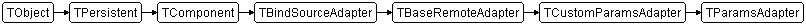 TParamsAdapter