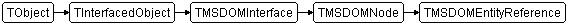 TMSDOMEntityReference