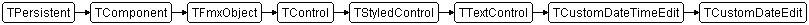 TCustomDateEdit