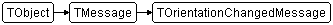TOrientationChangedMessage