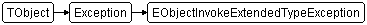 EObjectInvokeExtendedTypeException