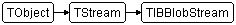 TIBBlobStream