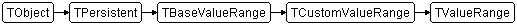 TValueRange