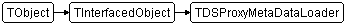 TDSProxyMetaDataLoader