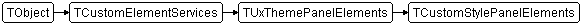 TCustomStylePanelElements