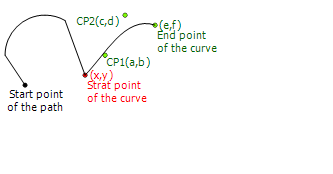 FMXTypesTPathDataCurveTo.PNG