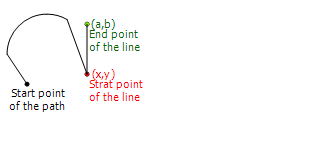 FMXTypesTPathDataLineTo.PNG