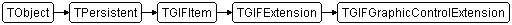 TGIFGraphicControlExtension
