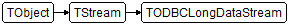 TODBCLongDataStream
