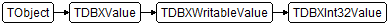 TDBXInt32Value