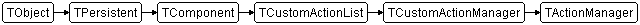 TActionManager