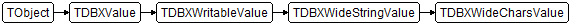 TDBXWideCharsValue