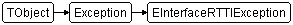 EInterfaceRTTIException