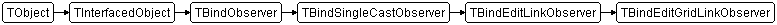 TBindEditGridLinkObserver