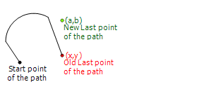 FMXTypesTPathDataMoveTo.PNG