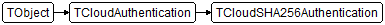 TCloudSHA256Authentication