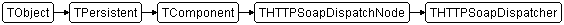 THTTPSoapDispatcher