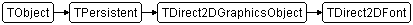TDirect2DFont