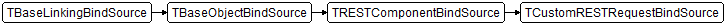 TCustomRESTRequestBindSource