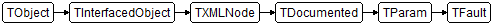 TFault