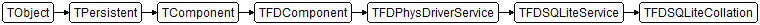 TFDSQLiteCollation