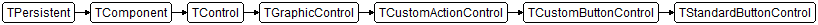 TStandardButtonControl