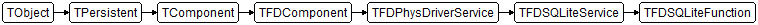 TFDSQLiteFunction