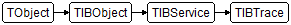 TIBTrace
