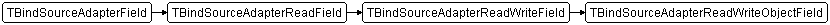 TBindSourceAdapterReadWriteObjectField