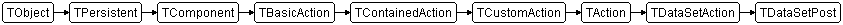 TDataSetPost