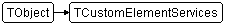 TCustomElementServices