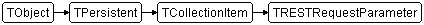 TRESTRequestParameter