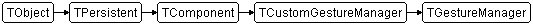 TGestureManager