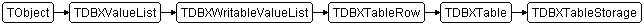 TDBXTableStorage