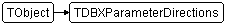 TDBXParameterDirections