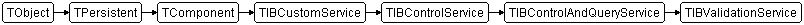 TIBValidationService
