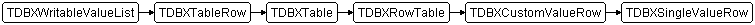TDBXSingleValueRow