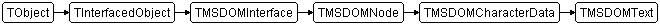 TMSDOMText