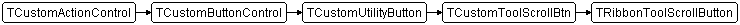 TRibbonToolScrollButton