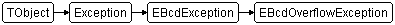 EBcdOverflowException