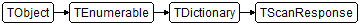 TScanResponse