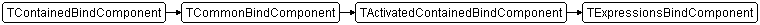 TExpressionsBindComponent