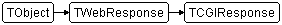 TCGIResponse