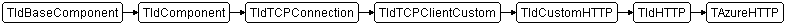 TAzureHTTP